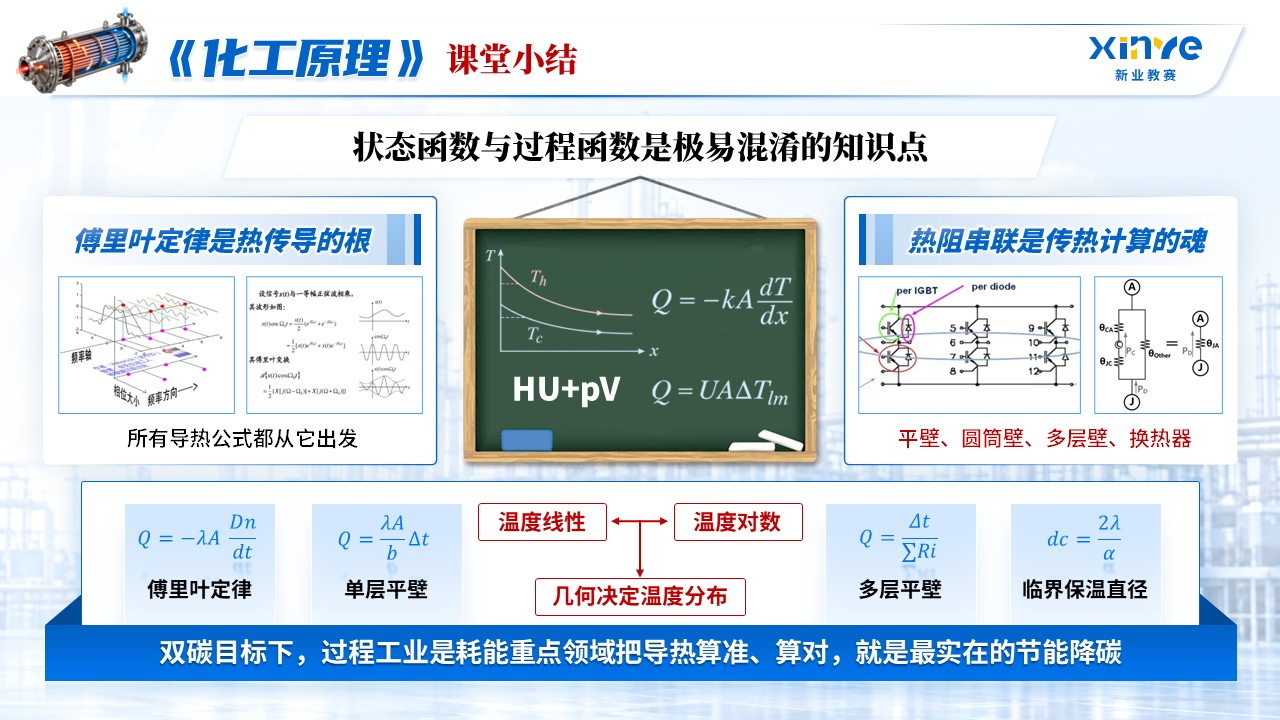 《热流有律》青教赛第11页预览图