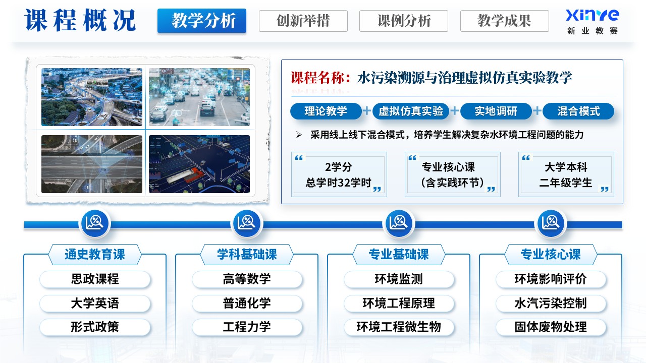《从一滴水到生态安全》教学创新大赛第4页预览图