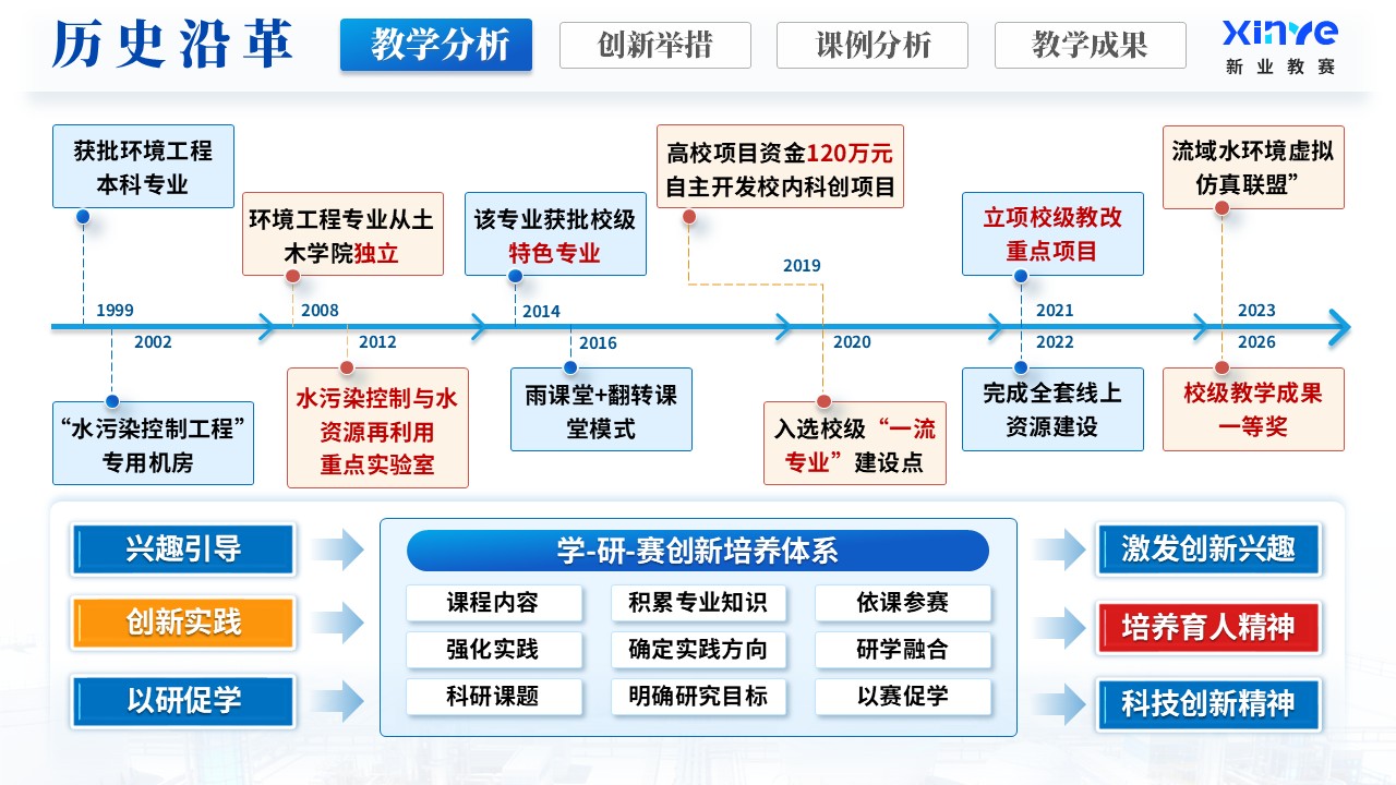 《从一滴水到生态安全》教学创新大赛第5页预览图