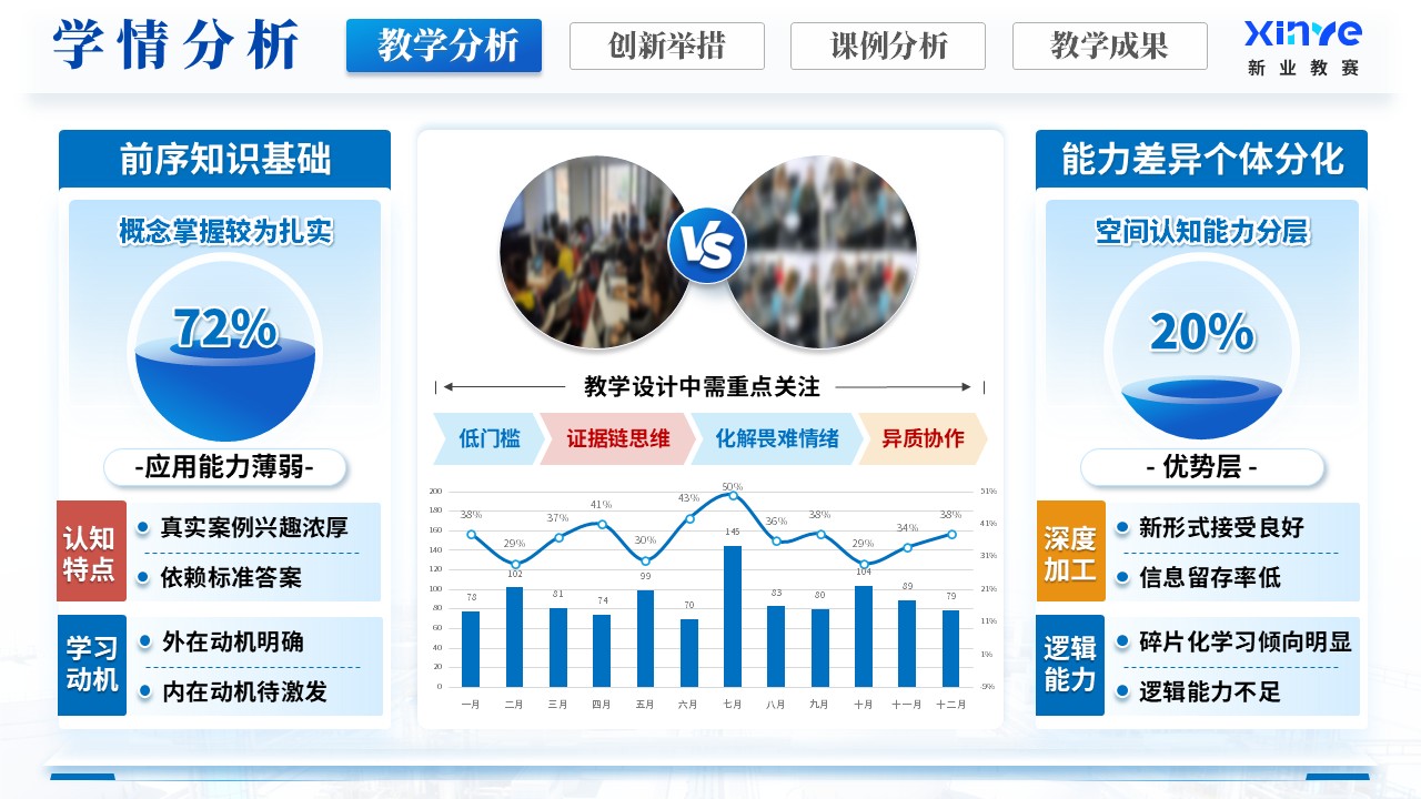 《从一滴水到生态安全》教学创新大赛第7页预览图