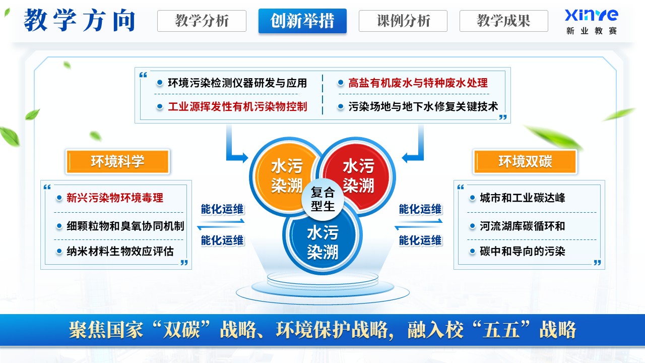 《从一滴水到生态安全》教学创新大赛第8页预览图