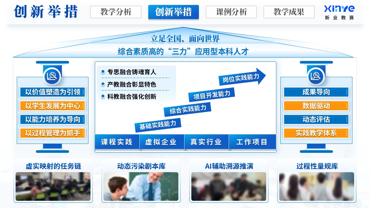 《从一滴水到生态安全》教学创新大赛第9页预览图