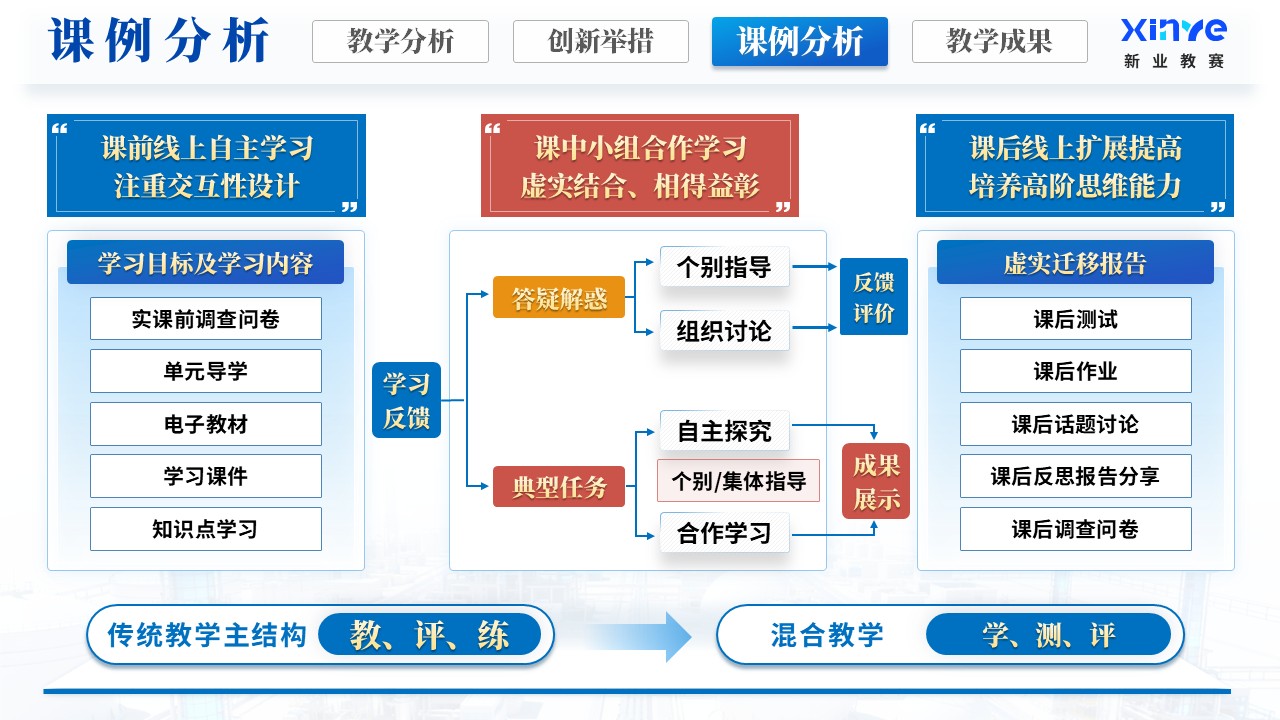 《从一滴水到生态安全》教学创新大赛第10页预览图