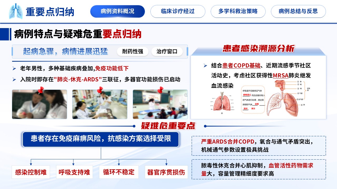 341期-护理个案-一例重症肺炎合并多器官功能衰竭的临床诊疗复盘第5页预览