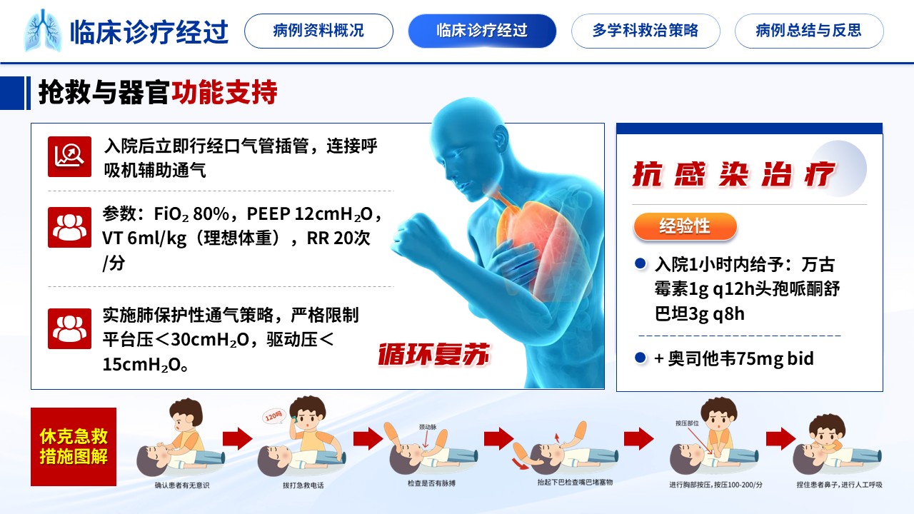 341期-护理个案-一例重症肺炎合并多器官功能衰竭的临床诊疗复盘第7页预览