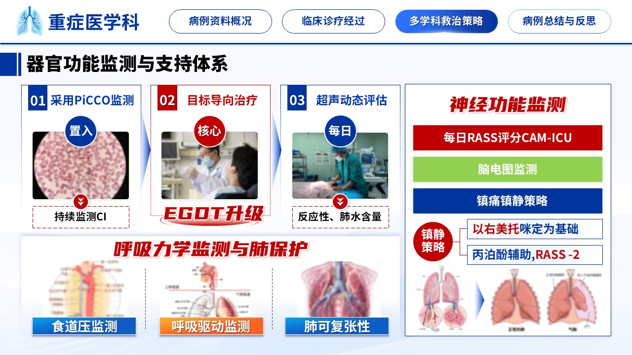 341期-护理个案-一例重症肺炎合并多器官功能衰竭的临床诊疗复盘第11页预览