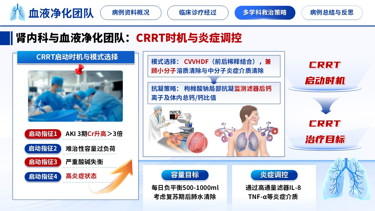341期-护理个案-一例重症肺炎合并多器官功能衰竭的临床诊疗复盘第13页预览