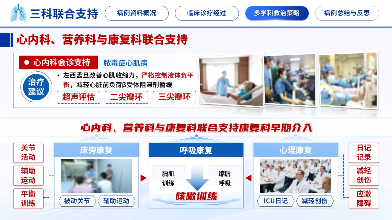 341期-护理个案-一例重症肺炎合并多器官功能衰竭的临床诊疗复盘第14页预览