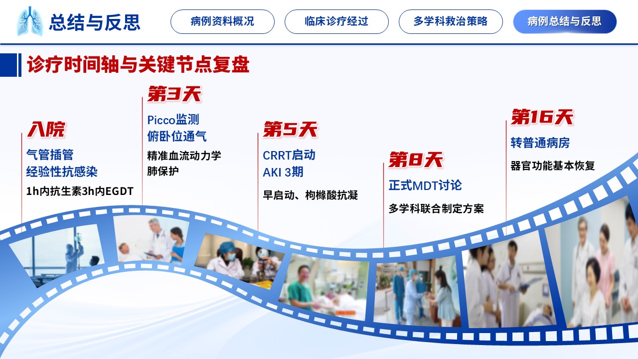 341期-护理个案-一例重症肺炎合并多器官功能衰竭的临床诊疗复盘第16页预览