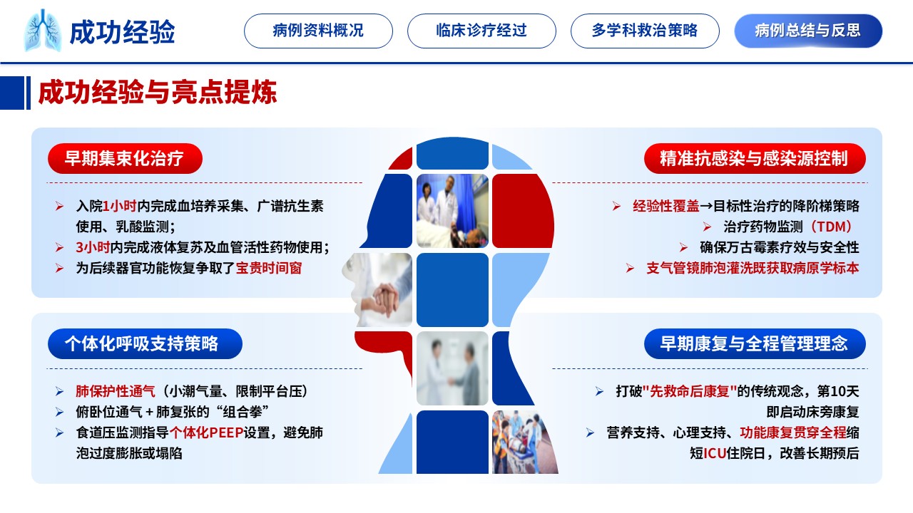 341期-护理个案-一例重症肺炎合并多器官功能衰竭的临床诊疗复盘第17页预览