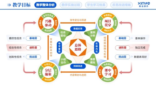 教学实施报告(新媒体营销-蓝橙绿)