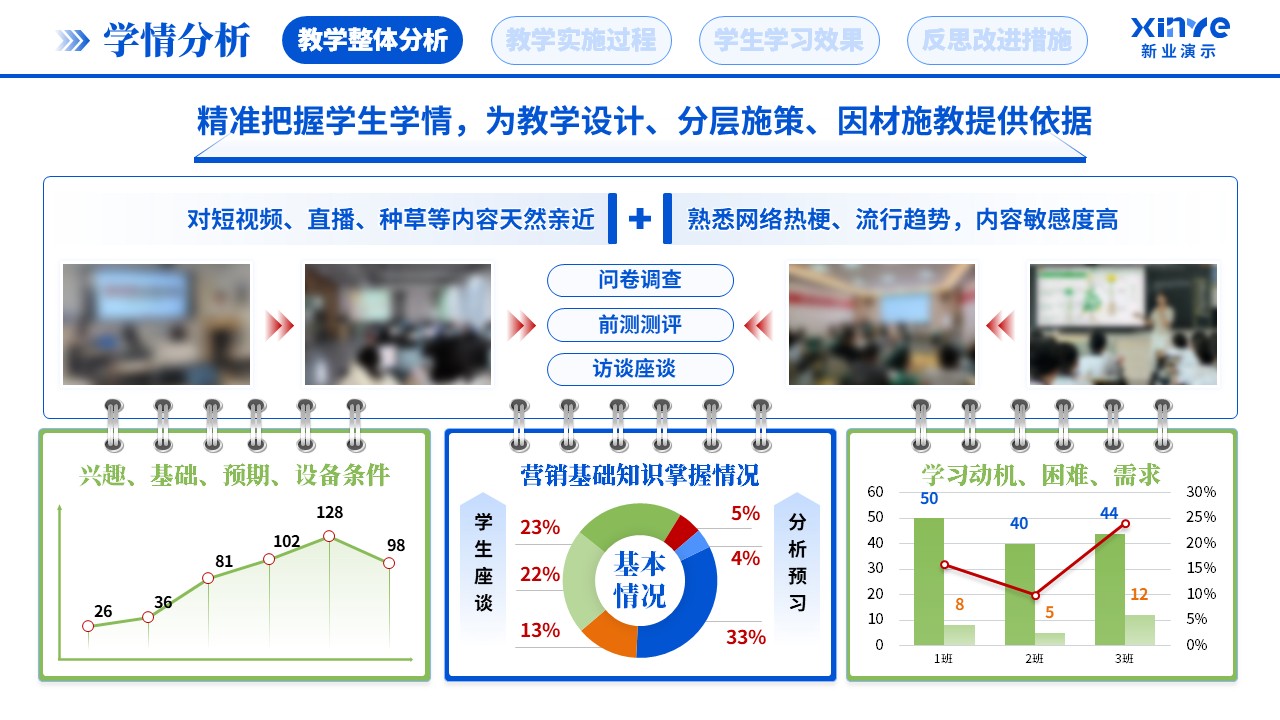 教学实施报告(新媒体营销-蓝橙绿）第2页预览图