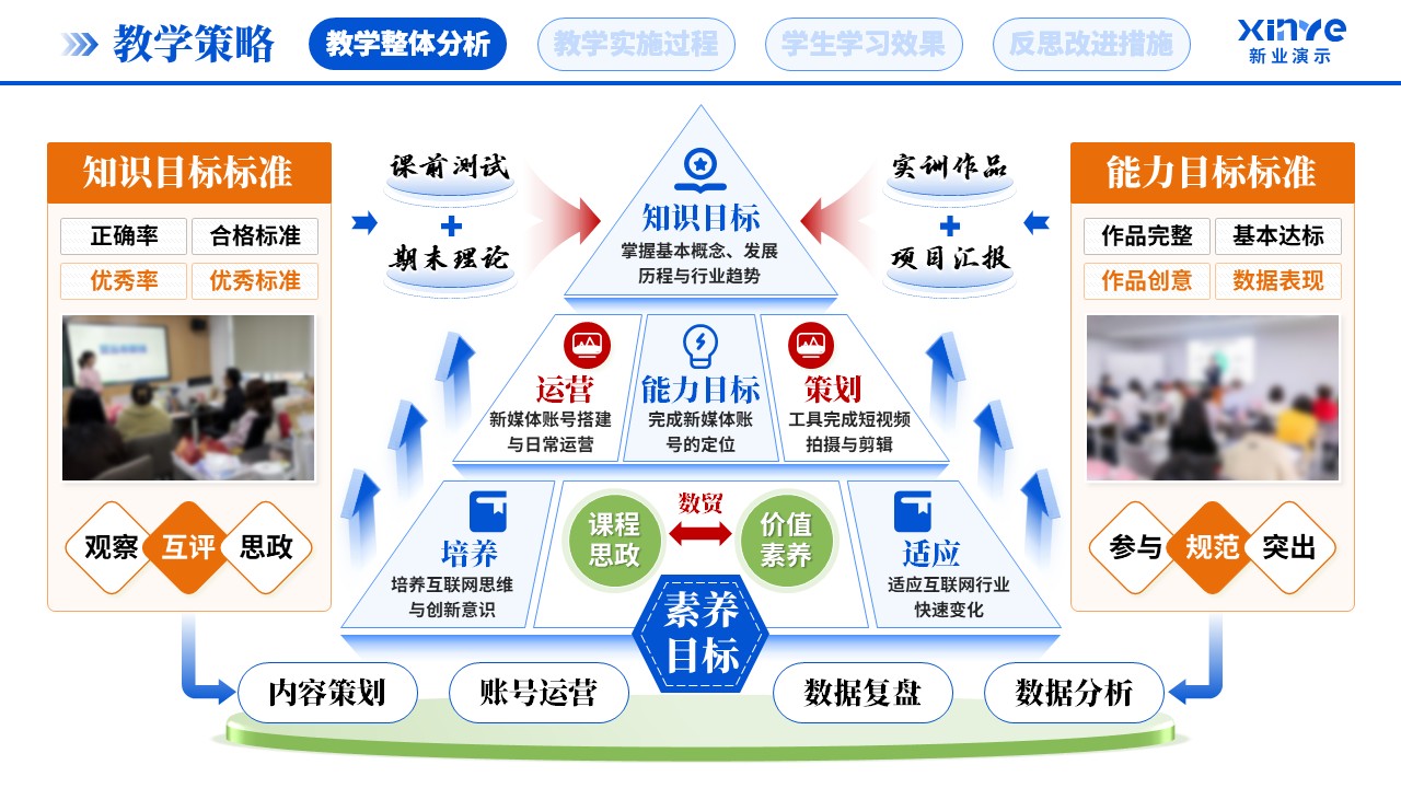 教学实施报告(新媒体营销-蓝橙绿）第3页预览图
