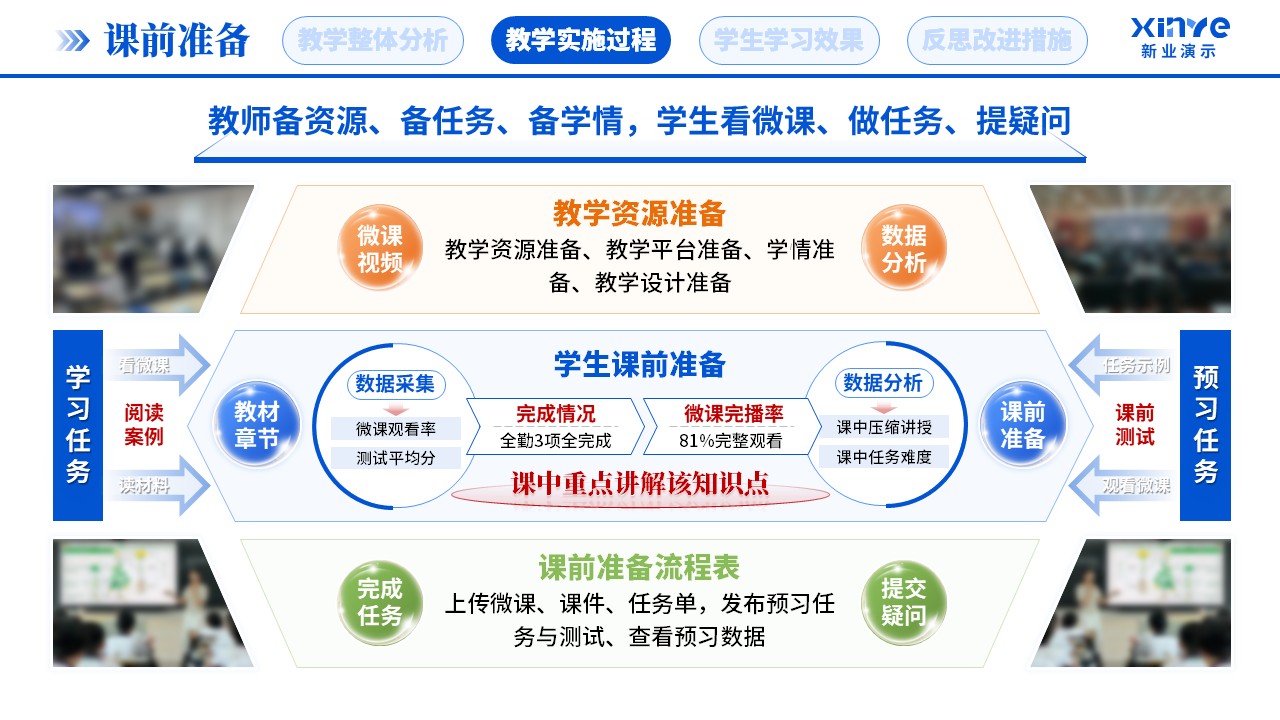 教学实施报告(新媒体营销-蓝橙绿）第4页预览图