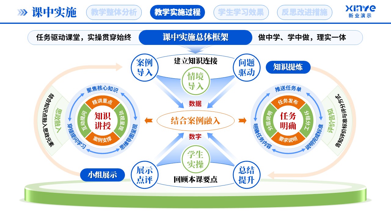 教学实施报告(新媒体营销-蓝橙绿）第5页预览图