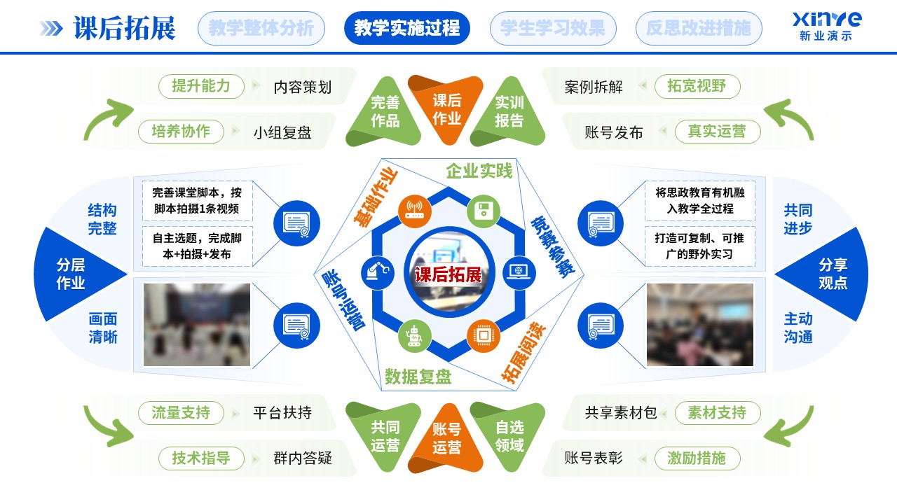 教学实施报告(新媒体营销-蓝橙绿）第6页预览图