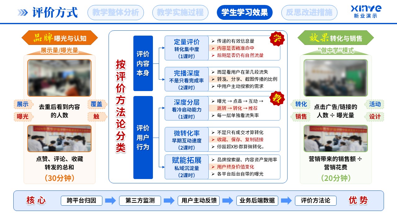 教学实施报告(新媒体营销-蓝橙绿）第7页预览图