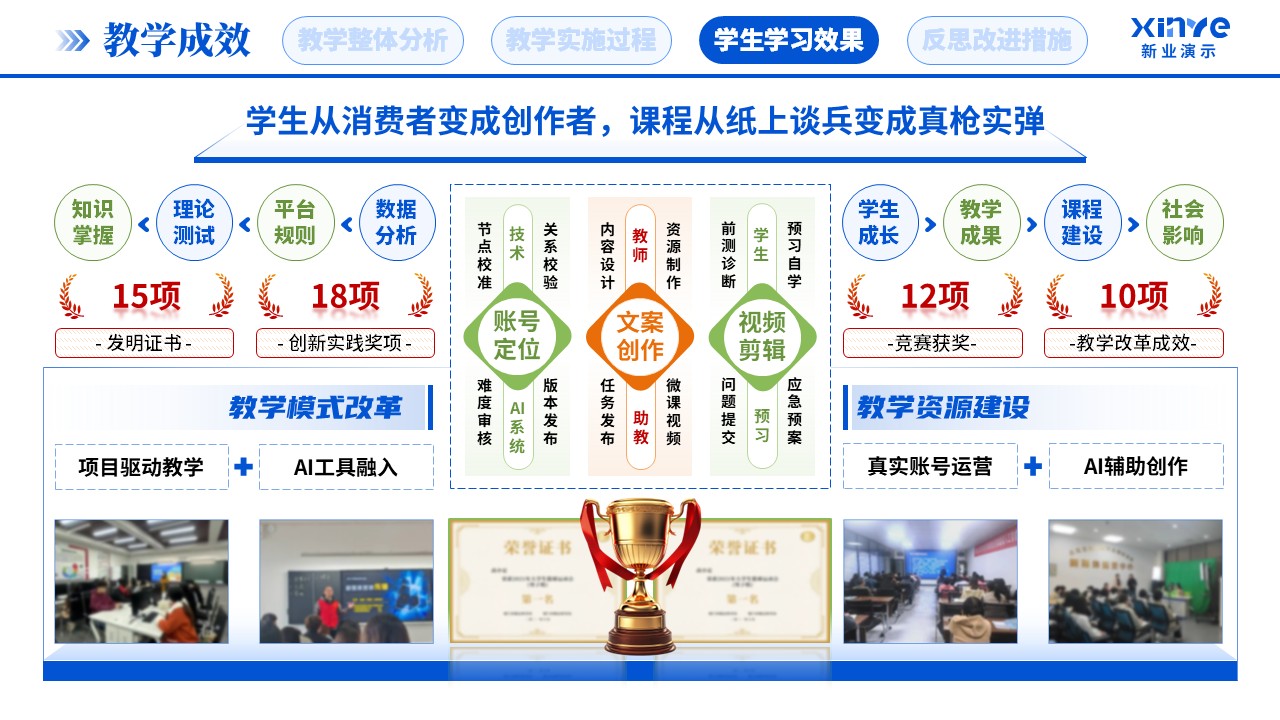 教学实施报告(新媒体营销-蓝橙绿）第8页预览图