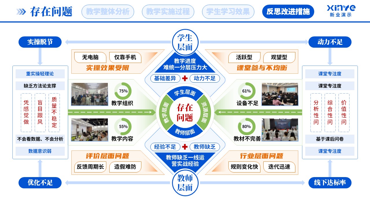 教学实施报告(新媒体营销-蓝橙绿）第9页预览图