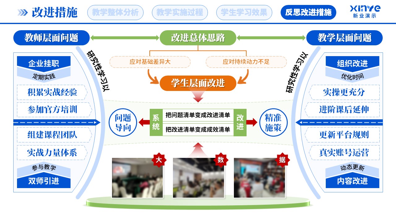 教学实施报告(新媒体营销-蓝橙绿）第10页预览图