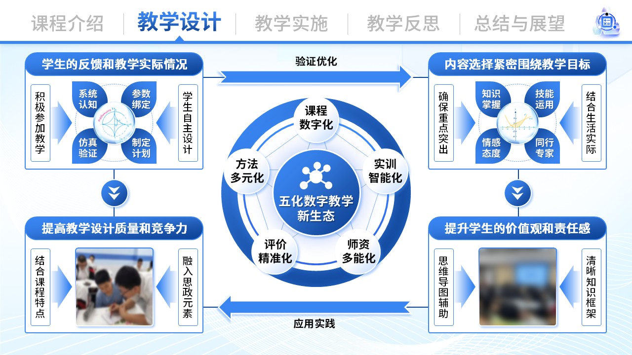 《数算精要》青教赛（动画版）第3页预览图