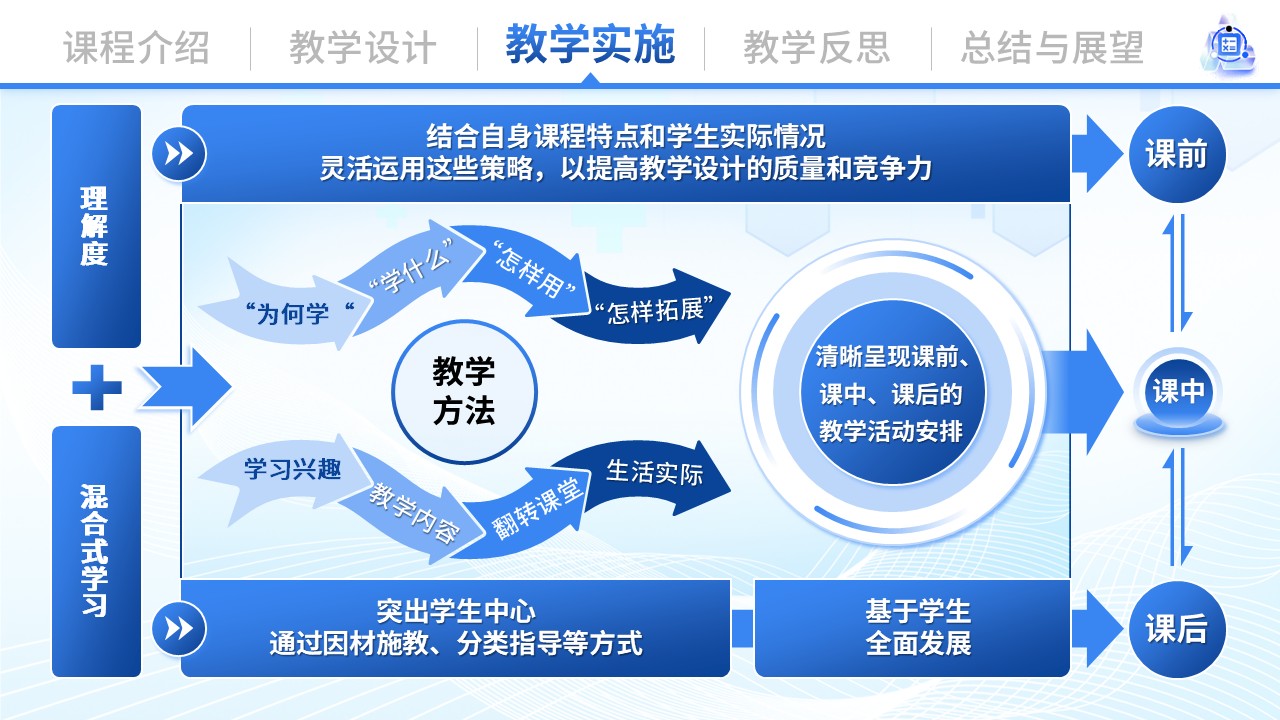 《数算精要》青教赛（动画版）第5页预览图
