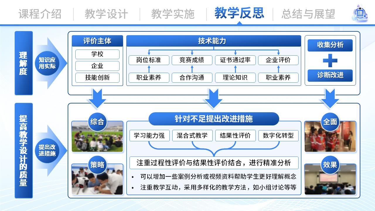 《数算精要》青教赛（动画版）第7页预览图