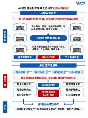 84-1 科研绘图竖版(人工智能ai-蓝红)