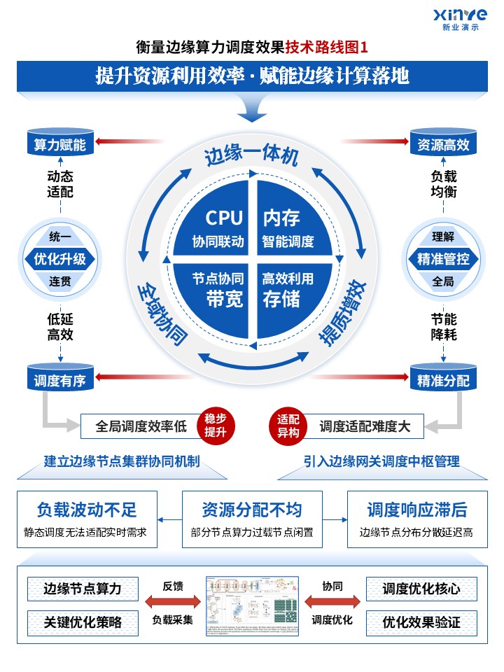 84-1 科研绘图竖版（人工智能ai-蓝红）第2页预览图