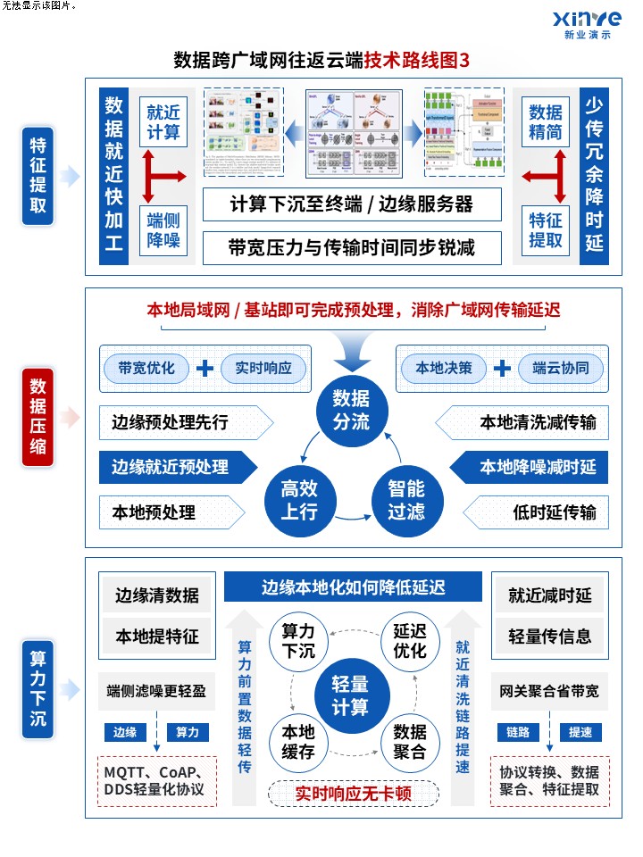 84-1 科研绘图竖版（人工智能ai-蓝红）第3页预览图