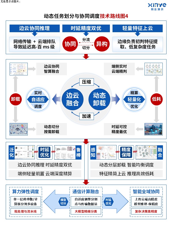 84-1 科研绘图竖版（人工智能ai-蓝红）第4页预览图