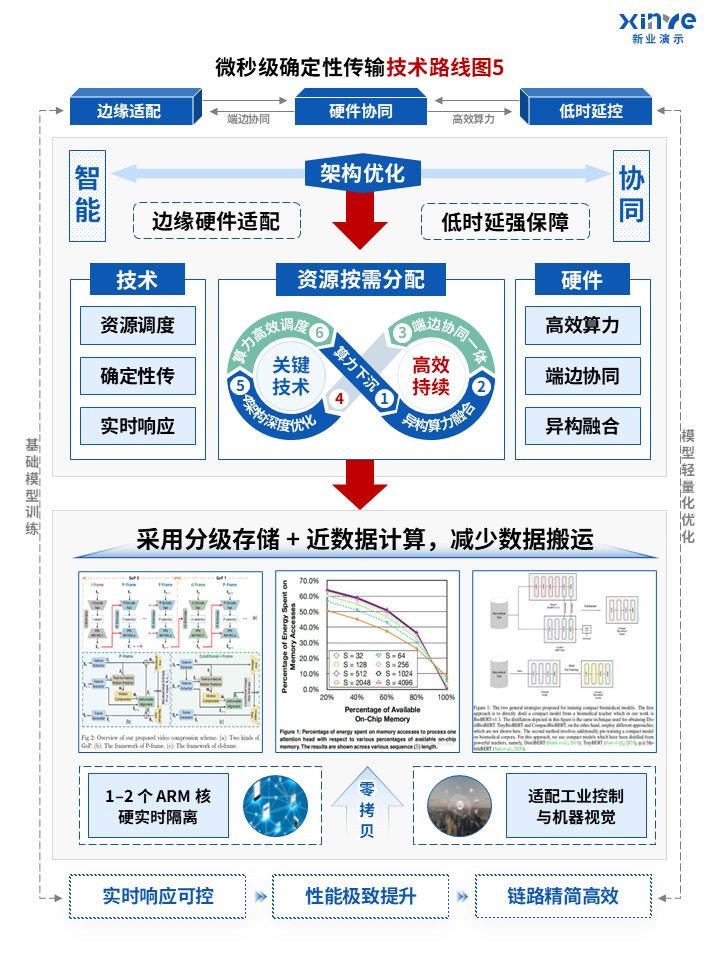 84-1 科研绘图竖版（人工智能ai-蓝红）第5页预览图