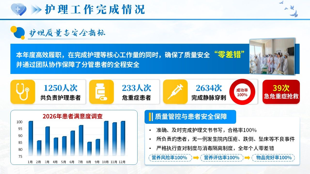 522期-年终汇报-2026护士长年终述职第3页预览