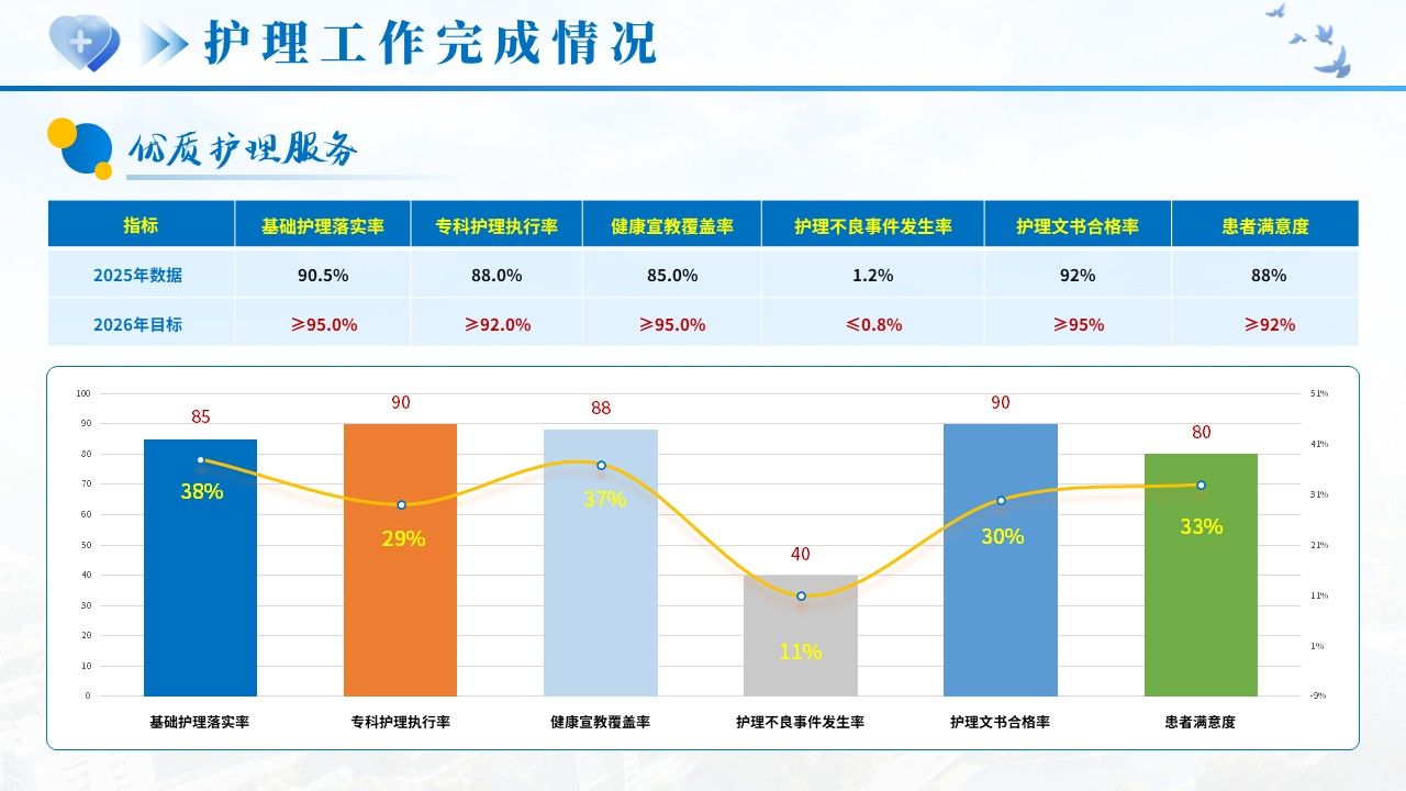 522期-年终汇报-2026护士长年终述职第4页预览