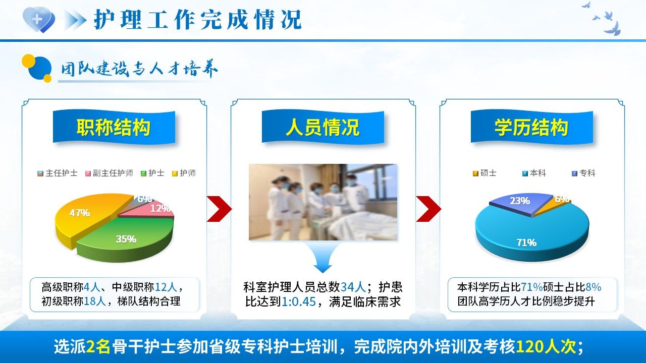 522期-年终汇报-2026护士长年终述职第5页预览