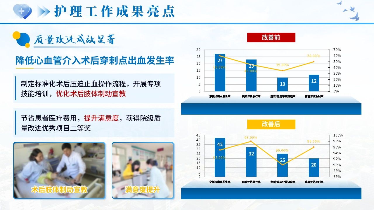 522期-年终汇报-2026护士长年终述职第8页预览