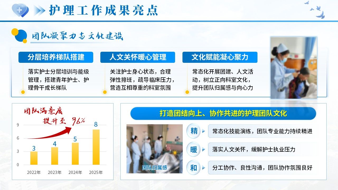 522期-年终汇报-2026护士长年终述职第10页预览