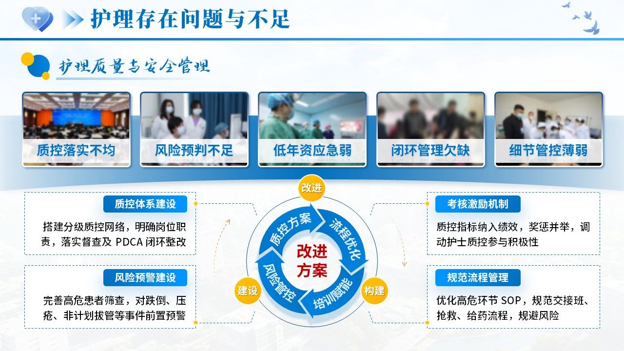 522期-年终汇报-2026护士长年终述职第13页预览