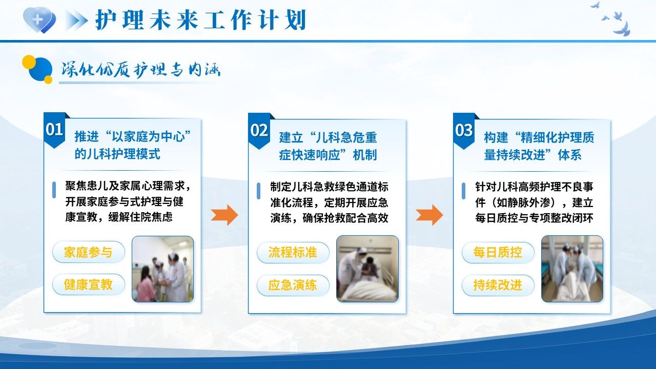 522期-年终汇报-2026护士长年终述职第16页预览