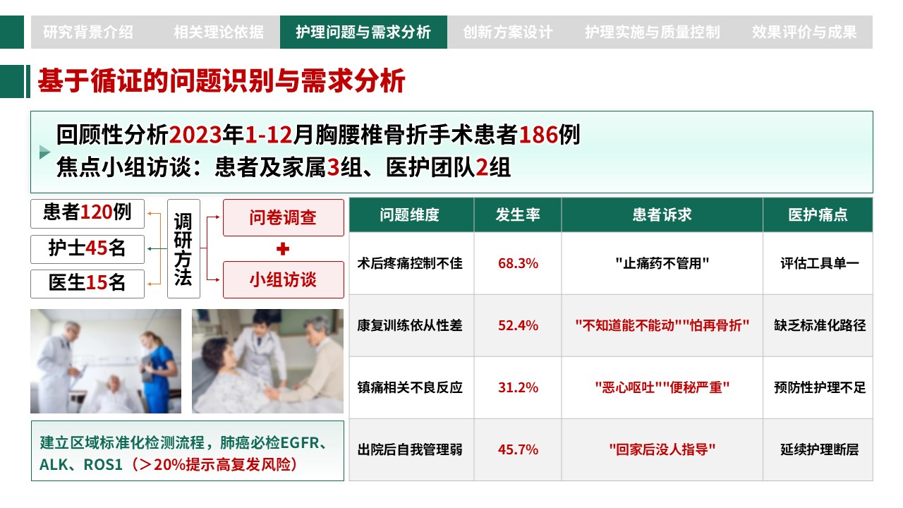 306期-护理创新成果-胸腰椎骨折术后个体化疼痛管理与康复护理创新第7页预览