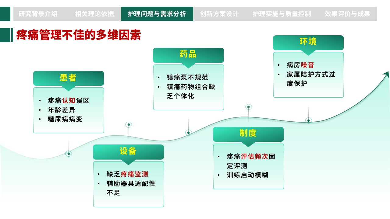 306期-护理创新成果-胸腰椎骨折术后个体化疼痛管理与康复护理创新第8页预览