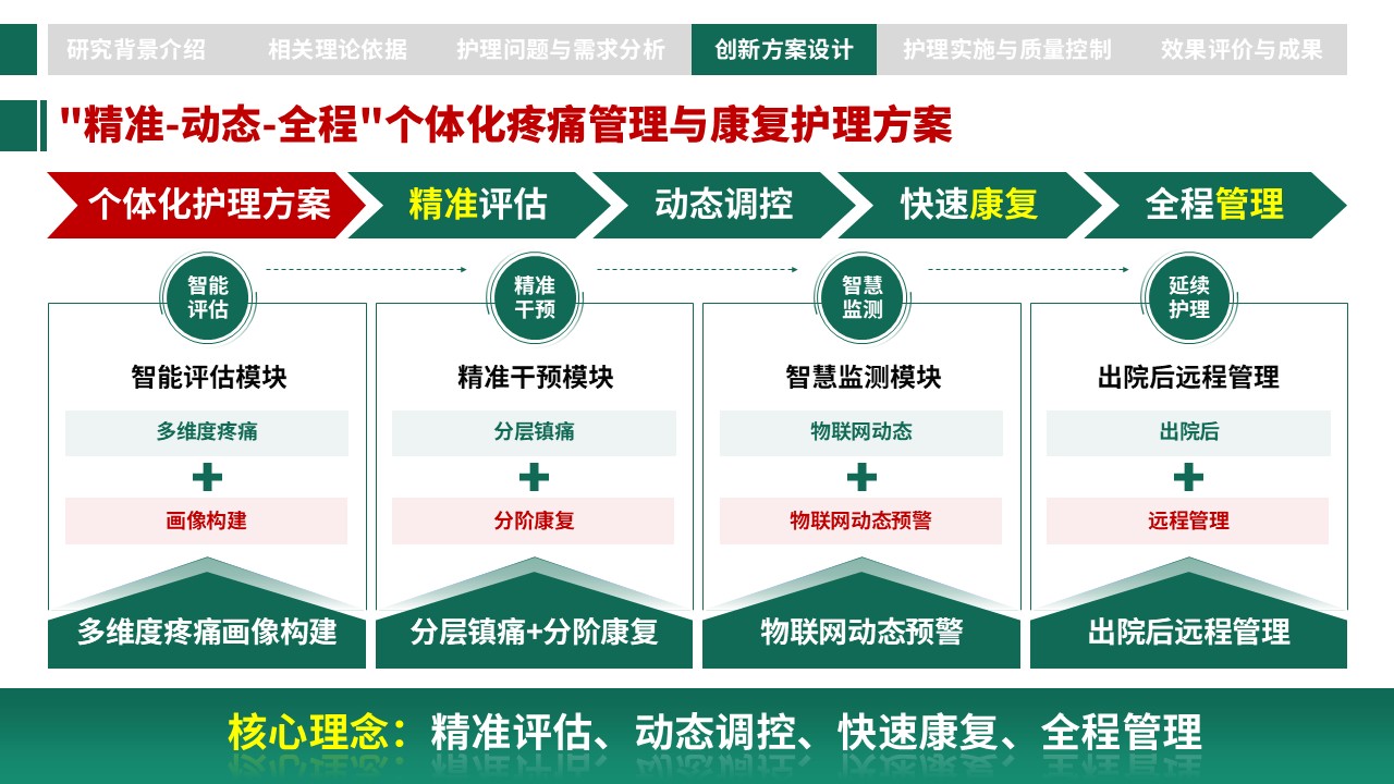 306期-护理创新成果-胸腰椎骨折术后个体化疼痛管理与康复护理创新第9页预览
