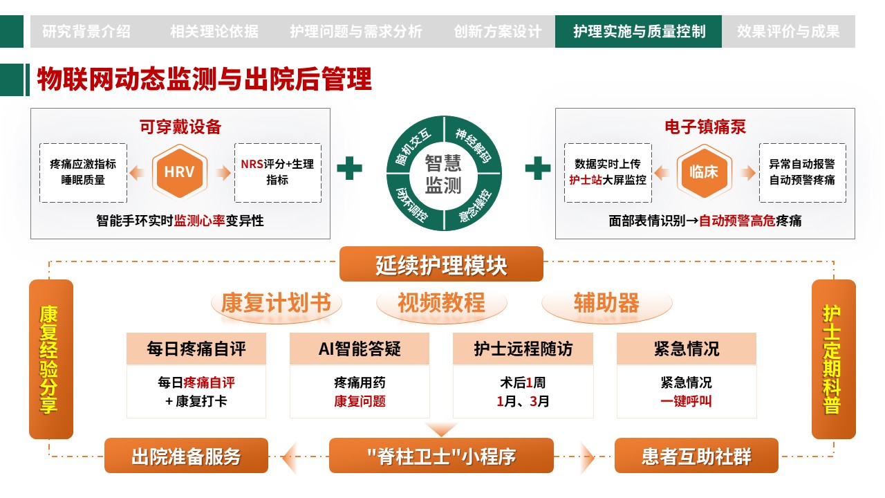306期-护理创新成果-胸腰椎骨折术后个体化疼痛管理与康复护理创新第12页预览