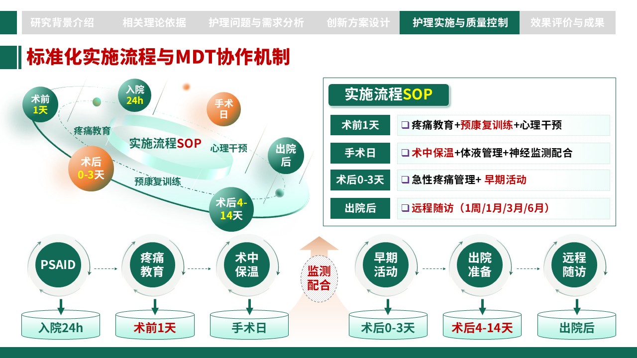 306期-护理创新成果-胸腰椎骨折术后个体化疼痛管理与康复护理创新第13页预览