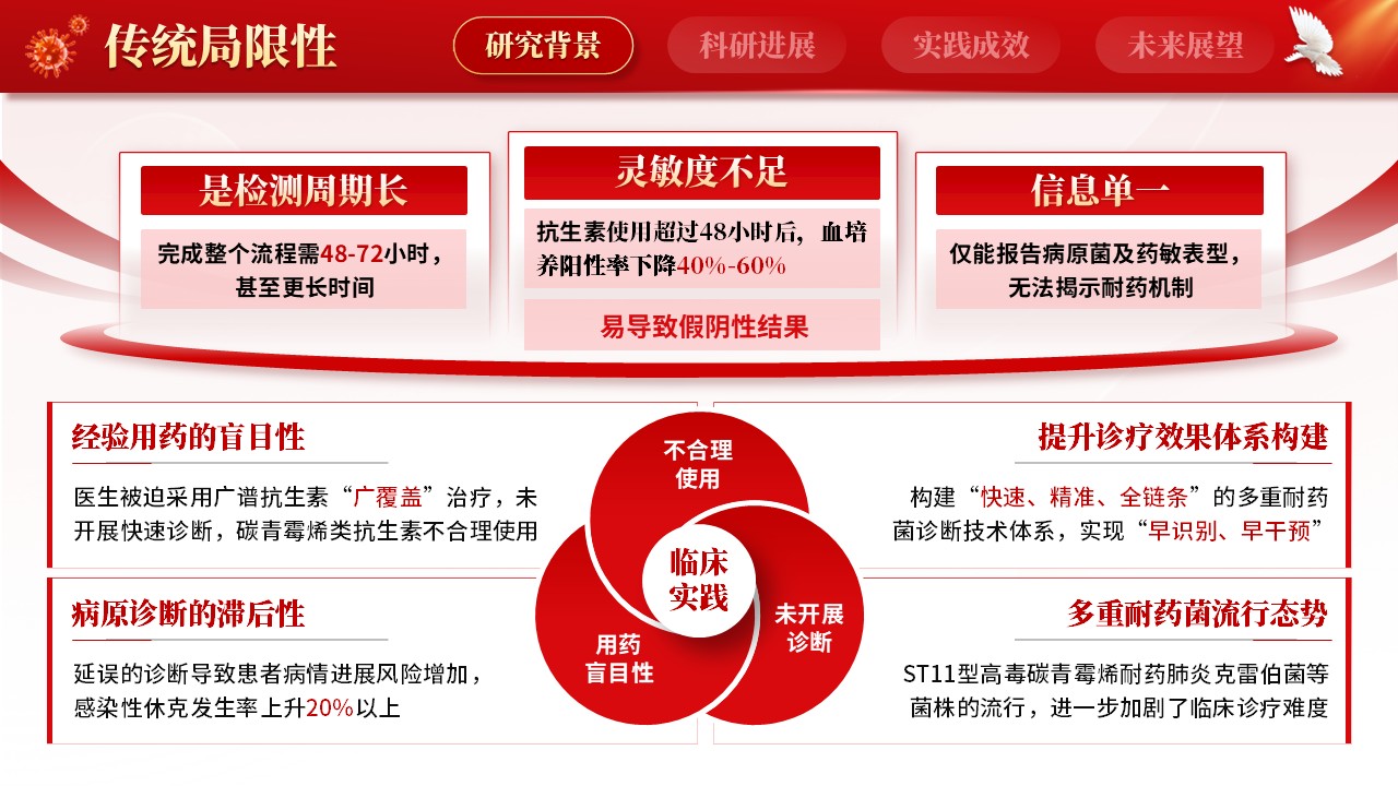 238期-医学学术大会-构建多重耐药菌诊断体系第4页预览