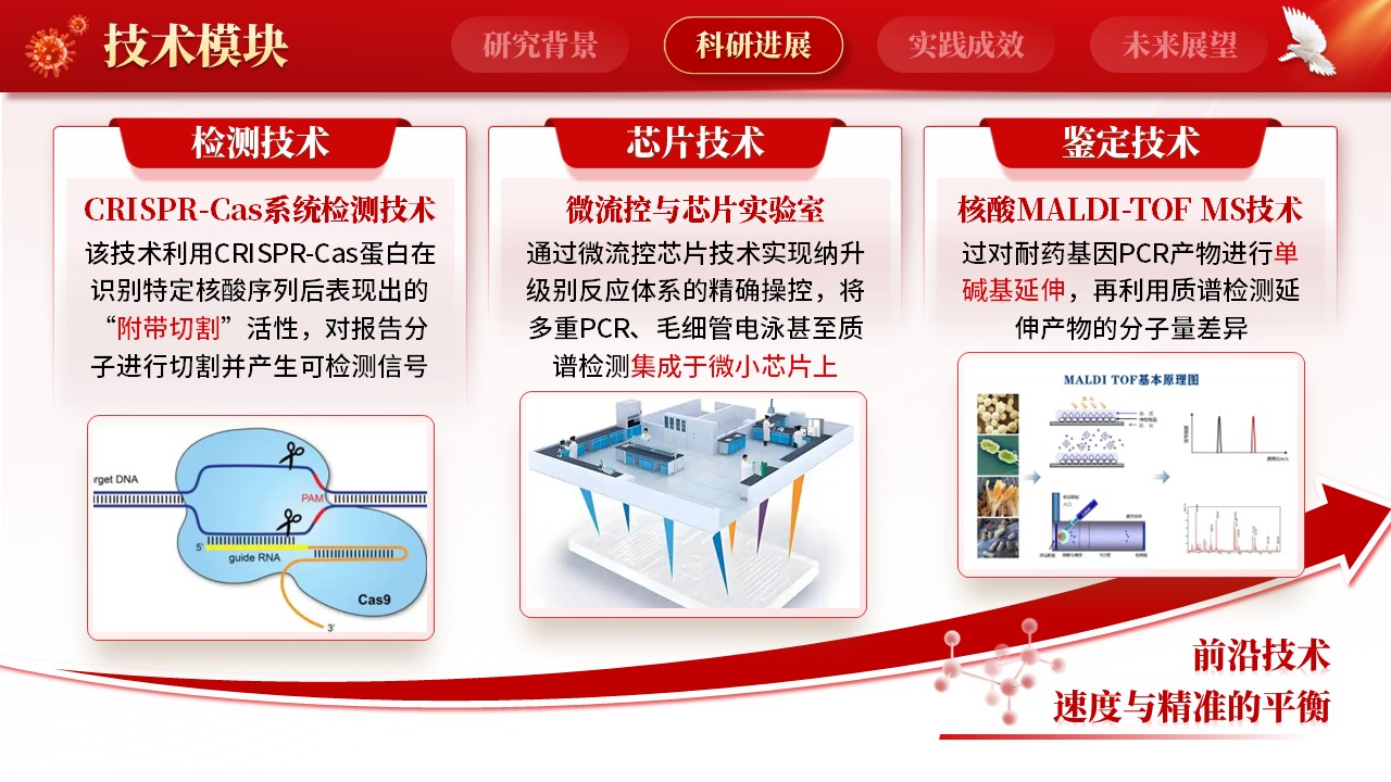 238期-医学学术大会-构建多重耐药菌诊断体系第7页预览