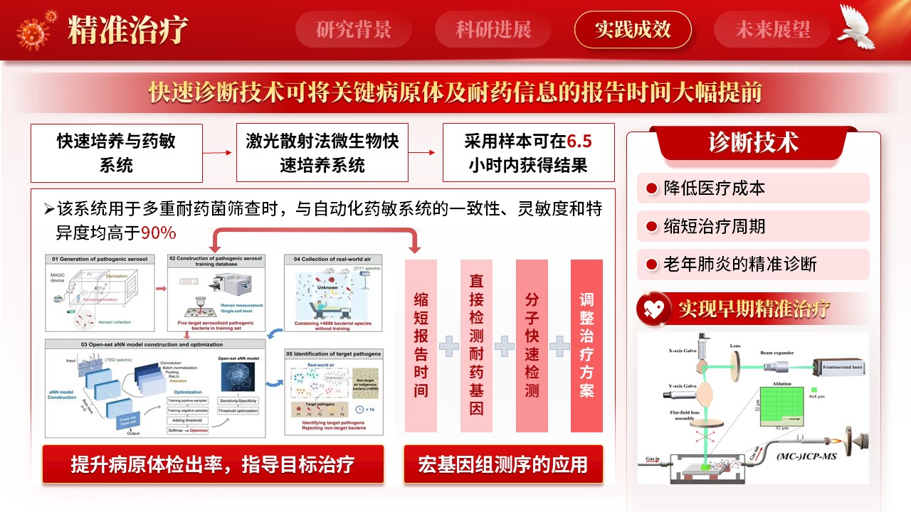 238期-医学学术大会-构建多重耐药菌诊断体系第9页预览
