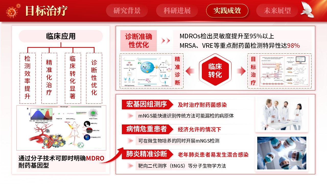 238期-医学学术大会-构建多重耐药菌诊断体系第10页预览