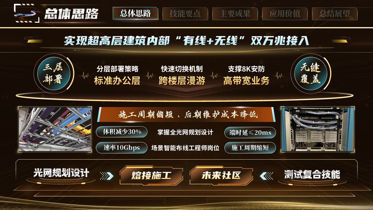 《无线赋能，无缝覆盖》世界技能大赛第5页预览图