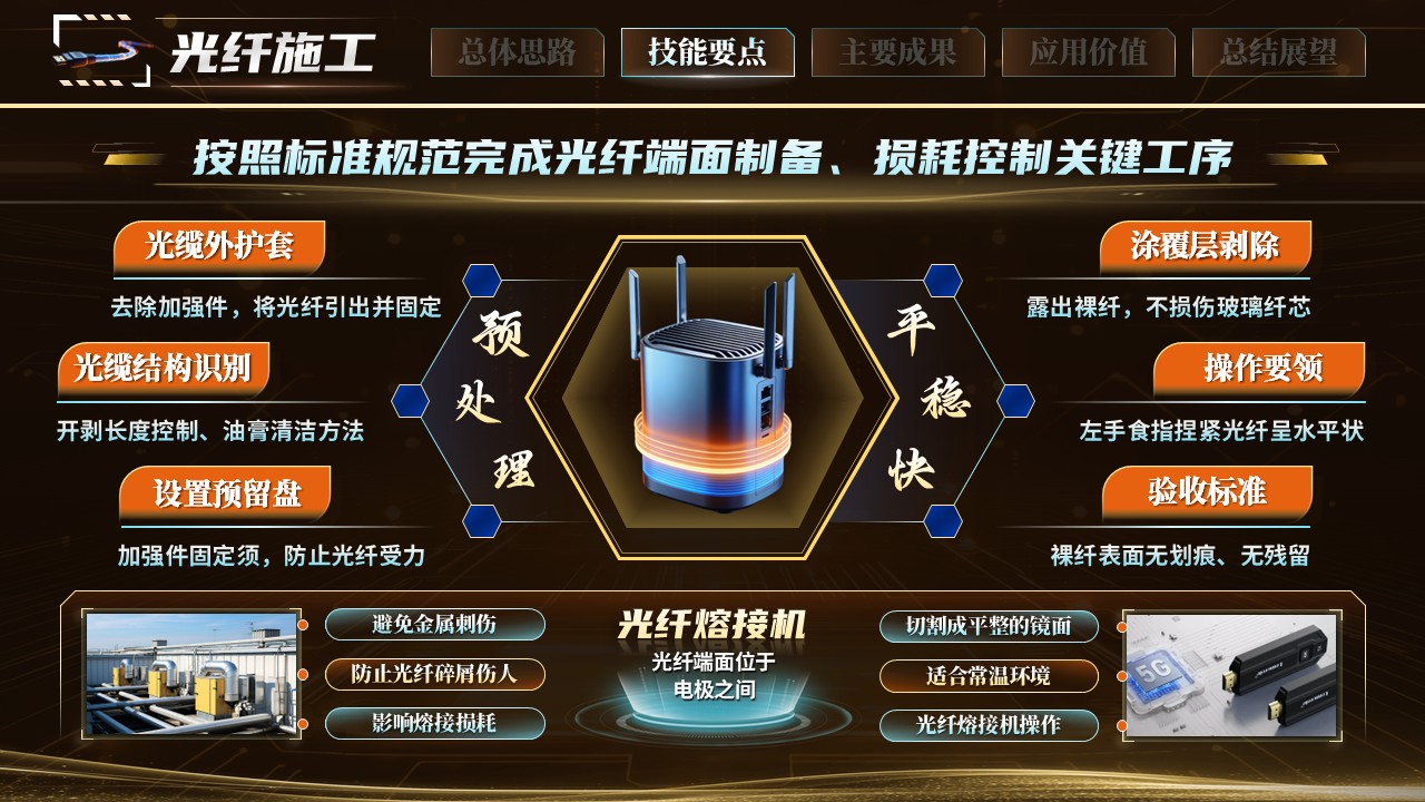 《无线赋能，无缝覆盖》世界技能大赛第7页预览图